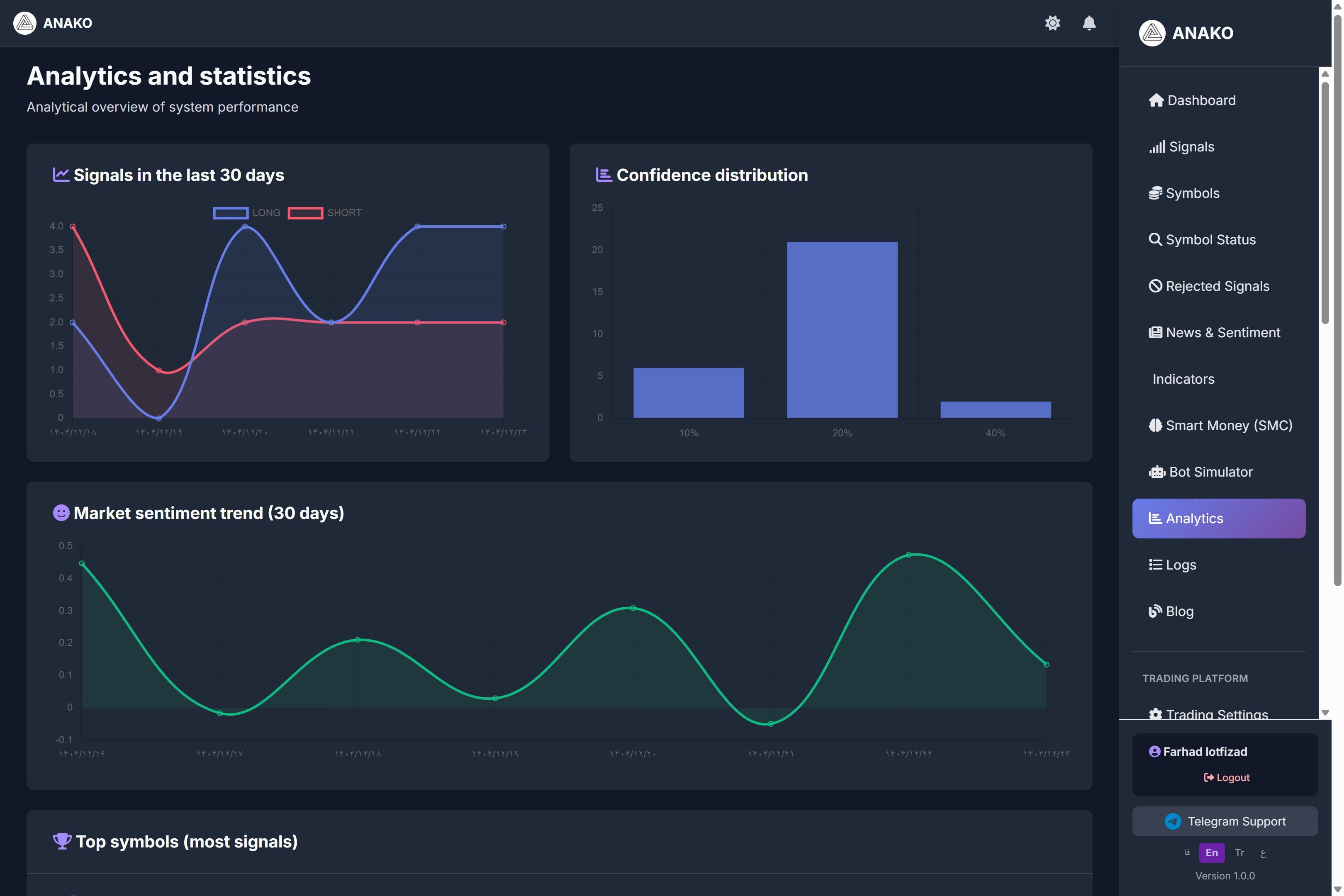 Tutorial on the Analytics Section in the ANAKO AI Platform